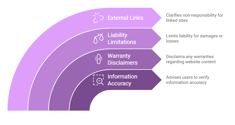 Understanding SPER Market Research's Website Disclaimer